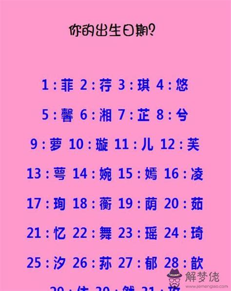 霸氣名字兩個字 1983年五行缺少什么